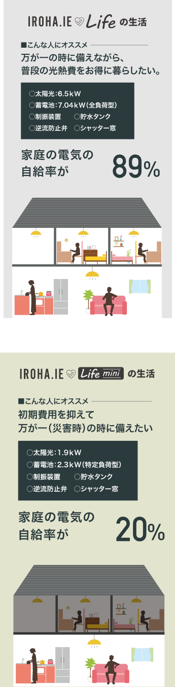irohaie-lifeの生活