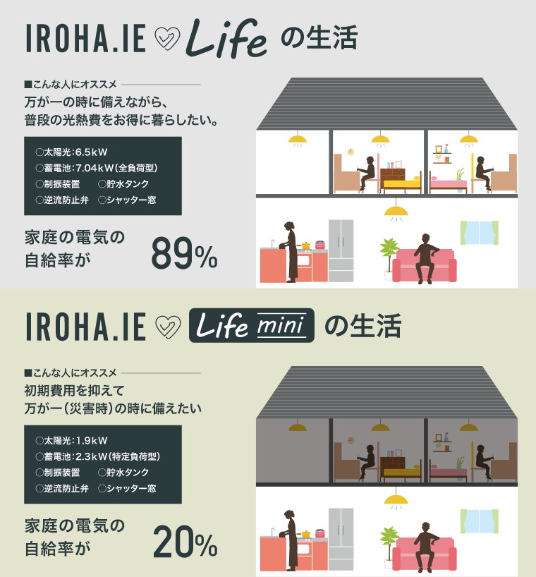 irohaie-lifeの生活